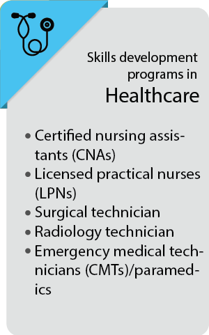 Skills Development in Healthcare